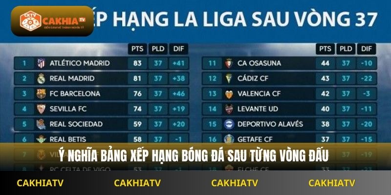 Ý nghĩa bảng xếp hạng bóng đá sau từng vòng đấu