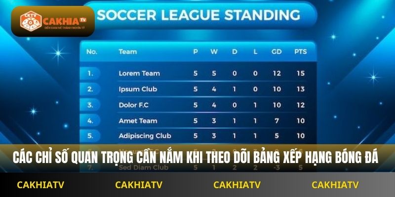Các chỉ số quan trọng cần nắm khi theo dõi bảng xếp hạng bóng đá