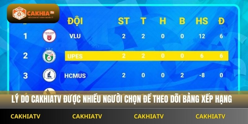 Lý do Cakhiatv được nhiều người chọn để theo dõi bảng xếp hạng